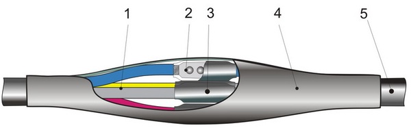 Муфта 4ПСТ-1 70/120 